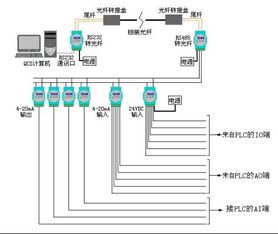 水泥厂里的dcs系统是什么样的