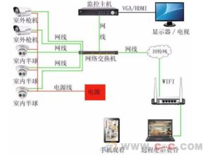 专业网络弱电工程一体化解决方案，构建高效智能的数字基础设施