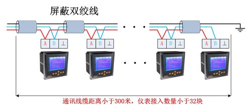 电力监控系统在上港十四区宝山码头产业转型项目新建地块公共绿地工程中的应用与安装服务