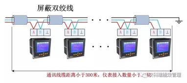 上港十四区项目新建06 01地块公共绿地工程电力监控系统的设计与应用